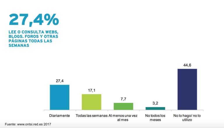 consulta-contingut-web